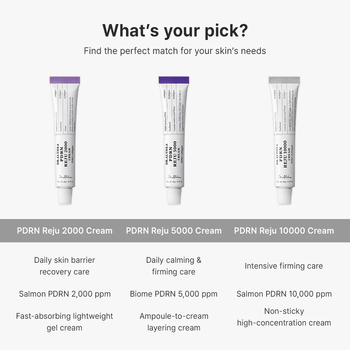 Интенсивно восстанавливающий крем с ПДРН Dr. Althea PDRN Reju 10000 Cream 20g — изображение 4